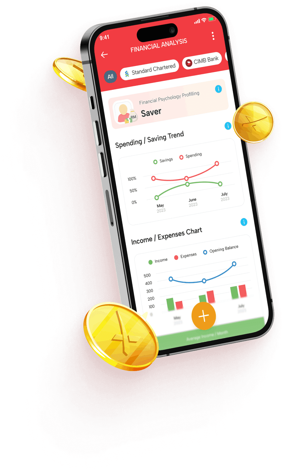 Future Proof Your Finance